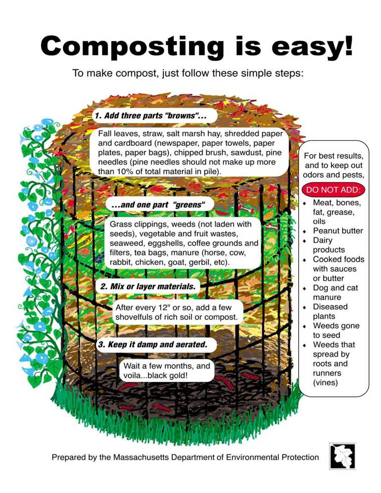 Composting is Easy Infographic
